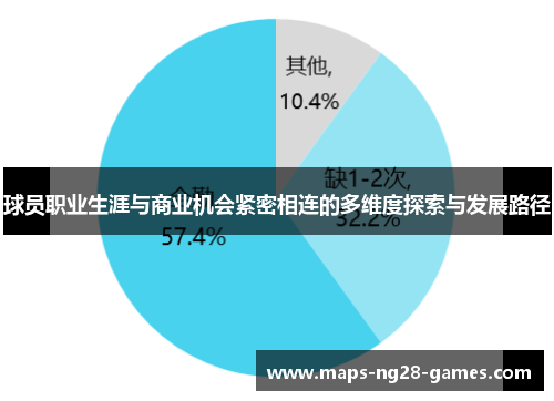球员职业生涯与商业机会紧密相连的多维度探索与发展路径