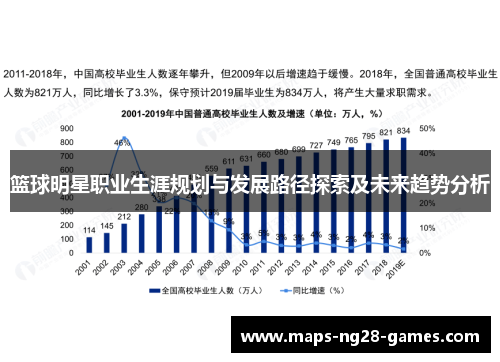 篮球明星职业生涯规划与发展路径探索及未来趋势分析